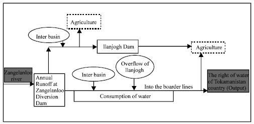 Image for - Optimal Reservoir Operation for Irrigation of Multiple Crops using Fuzzy Logic