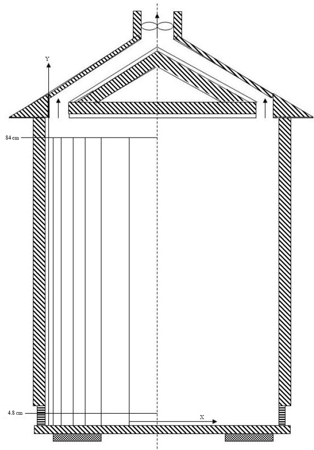 Image for - Numerical Study of the Natural Ventilation in House: Cases of Three Rectangular Scale Models