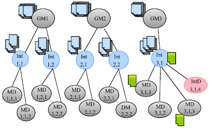 Image for - Multi-tree Model for Fault Tolerant Mobile Grid