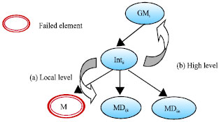 Image for - Multi-tree Model for Fault Tolerant Mobile Grid