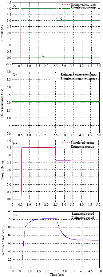 Image for - Nonlinear Feedback Linearization and Observation Algorithm for Control of a Permanent Magnet Synchronous Machine