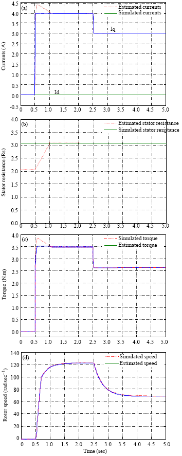 Image for - Nonlinear Feedback Linearization and Observation Algorithm for Control of a Permanent Magnet Synchronous Machine