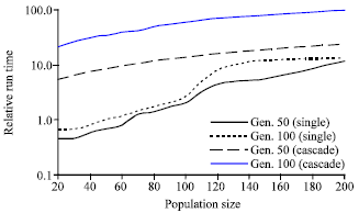Image for - Optimal Short-term Cascade Reservoirs Operation using Genetic Algorithm