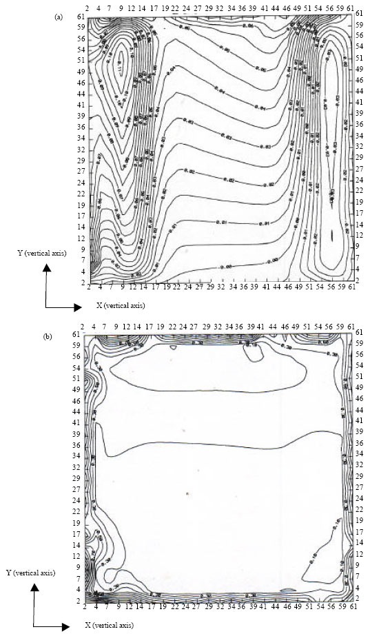Image for - Numerical Study of the Natural Ventilation in House: Cases of Three Rectangular Scale Models