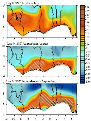Image for - Influence of the Gulf of Guinea Coastal and Equatorial Upwellings on the Precipitations along its Northern Coasts during the Boreal Summer Period