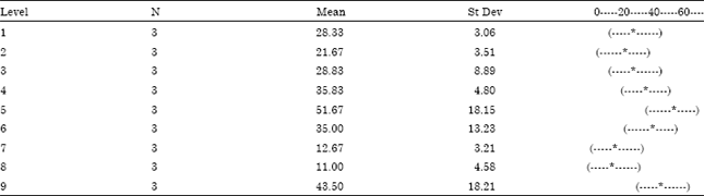 Image for - Using Analysis of Variance for Measuring Excellence in a Construction Company: Based on the EFQM Model