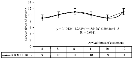 Image for - Estimation Some Parameters of K-station Series Model