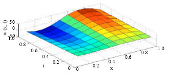 Image for - Analysis of Homotopy Perturbation Method for Solution of Hyperbolic Equations with an Integral Condition