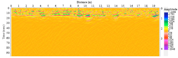 Image for - Interpretation of Ground Penetrating Radar Image Using Digital Wavelet Transform