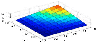 Image for - Analysis of Homotopy Perturbation Method for Solution of Hyperbolic Equations with an Integral Condition