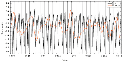 Image for - Multi-decadal Variability of Sea Surface Temperature in the Northern Coast of Gulf of Guinea