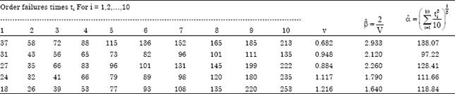 Study of Reliability with Mixed Standby Components
