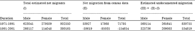 Image for - Undocumented Migration in the State of Assam in Northeast India Estimates Since 1971 to 2001
