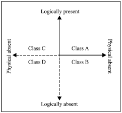 Image for - A Conceptual Model for Holistic Classification of Insider