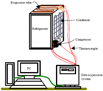 Image for - An Experimental Investigation of Door Opening Effect on Household Refrigerator; the Perspective in Bangladesh