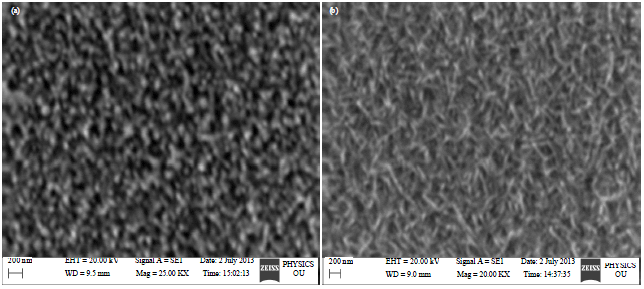 Image for - Effect of Substrate on Structural and Optical Properties of In2O3  Thin Films Prepared by Electron Beam Evaporation