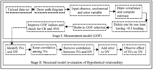 Image for - A Conceptual Model for Holistic Classification of Insider