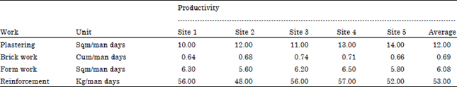 Image for - Productivity Analysis of Small Construction Projects in India