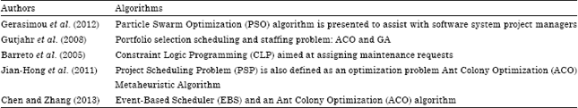 Image for - Review on Computer Aided Techniques for Software Project Scheduling and Staffing