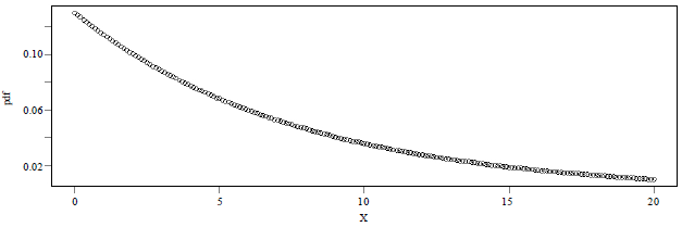 Image for - On A New Weighted Exponential Distribution: Theory and Application
