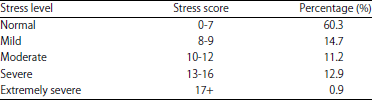 Image for - Relationship Between Generic Skills, Academic Performance and Stress Level among Undergraduate Students