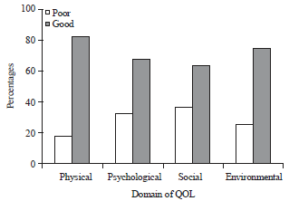 Image for - Predictive Factors for Quality of Life Among Small and Medium Enterprise Workers in Indonesia