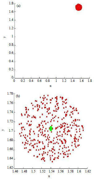 Image for - Big Bang Algorithm: A New Meta-heuristic Approach for Solving Optimization Problems