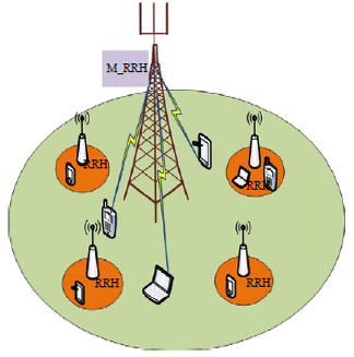 Image for - Call Admission Control Algorithm for Energy Saving in 5G H-CRAN Networks