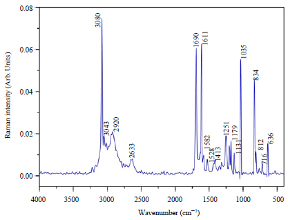 Image for - Spectral and Antimicrobial Activity Studies on 4-Carboxyanilinium Nitrate Crystal
