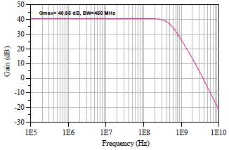 Image for - dB-Linear Variable Gain Amplifier Design in 0.18 μm Process with Optimization