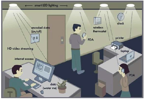 Image for - New Trends in Wireless Communication: A Comparative Analysis and Study on Li-Fi and Wi-Fi Technology (Strength, Security, Privacy and the Future)