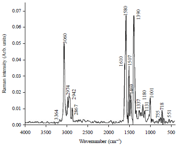 Image for - Halogen Substituted Indeno Quinoxaline Derivative Crystal: A Spectroscopic Approach