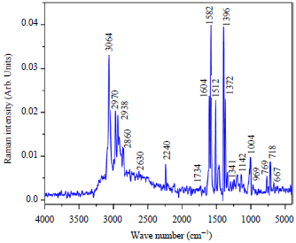 Image for - FT-IR and FT-Raman Spectroscopic Analyzes of Indeno Quinoxaline Derivative Crystal