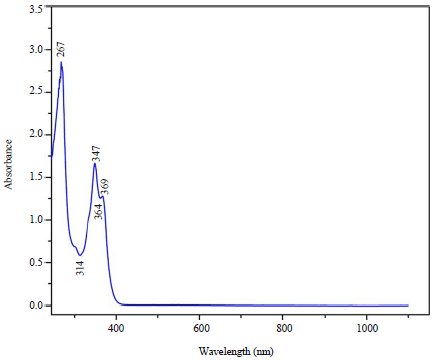 Image for - Spectroscopic Investigation of 7’-Nitro-6’-phenyl-1’,6’,7’,7a’- tetrahydro-spiro[indeno[1,2-b]quinoxaline-11,5’-pyrrolo[1,2-c] [1,3]thiazole] Crystal