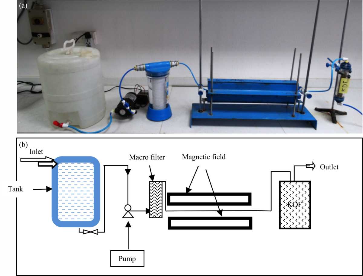 Image for - Improve Kinetic Degradation Fluxion Filter Performance for Sterilization of Drinking Water by Magnetic Technique
