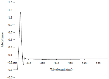 Green Synthesis Of Manganese Oxide Nanoparticles From Cassia Tora Leaves And Its Toxicological Evaluation Scialert Responsive Version