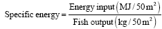 Image for - Impact on Energy Consumption in Greenhouse Fish Production