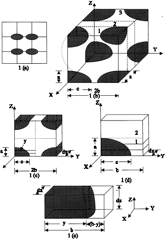 Image for - Theoretical Model for Heat Storage Coefficient of Fruits as a Two Phase System
