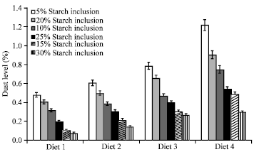 Image for - Utilization Potentials of Cassava Starch (Manihot esculenta) as Micro-Livestock Feed Binder