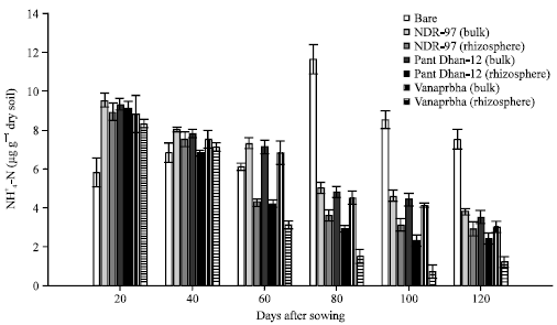Image for - Nitrogen Fertilizer-induced Spatial Variation in the Size of Methane Oxidizing Bacterial Population in Rainfed Rice Cultivars