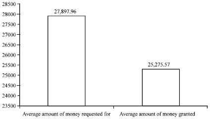 Image for - Rural Farmers Sources and Use of Credit in Nsukka Local Government Area of Enugu State, Nigeria