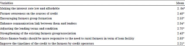 Image for - Rural Farmers Sources and Use of Credit in Nsukka Local Government Area of Enugu State, Nigeria