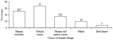 Image for - Determinants of Malaysian Farmers’ Choice of Adaptation Strategies for Adapting to Climate Change in Kedah Malaysia