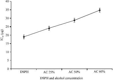 Image for - The Debittering and Desalting of Defatted Sesame Protein Hydrolysate using a Macroporous Resin and an Assessment of its Bioactive and Functional Properties