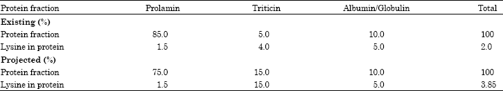 Image for - Wheat Triticin: A Potential Target for Nutritional Quality Improvement