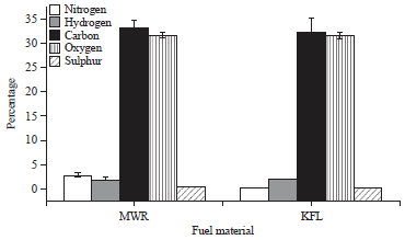 Image for - Potentials of Milled-wood Residue and Kraft Lignin of Ficus exasperata Vahl.