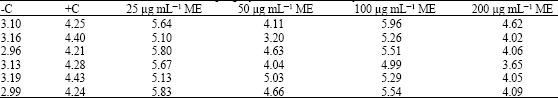 Image for - Bioactive Immunomodulatory Fraction from Tridax procumbens