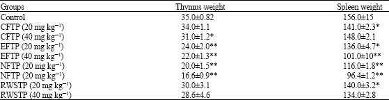 Image for - Bioactive Immunomodulatory Fraction from Tridax procumbens