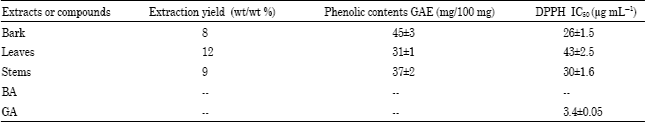Image for - Evaluation of Antiangiogenic, Cytotoxic and Antioxidant Effects of Syzygium aromaticum L. Extracts