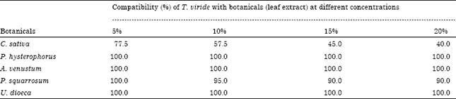 Image for - Compatibility of Trichoderma viride for Selected Fungicides and Botanicals